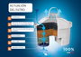 Laica Pack Jarra Filtrante Stream 2.3L Blanca con 6 Filtros BI-FLUX